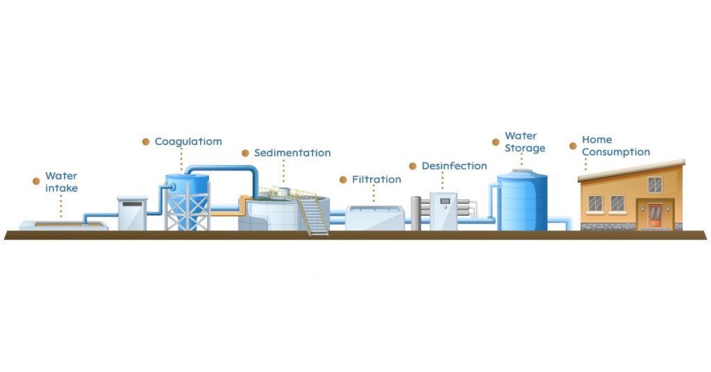 Sedimentation: Core Process in Clean Water Solutions